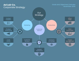 business  Template: Mapa mental da estratégia corporativa