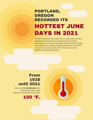 premium  Template: Infografik zu den Temperaturen in Portland Oregon 2021