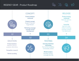 Free  Template: Quarterly Concept Product Roadmap