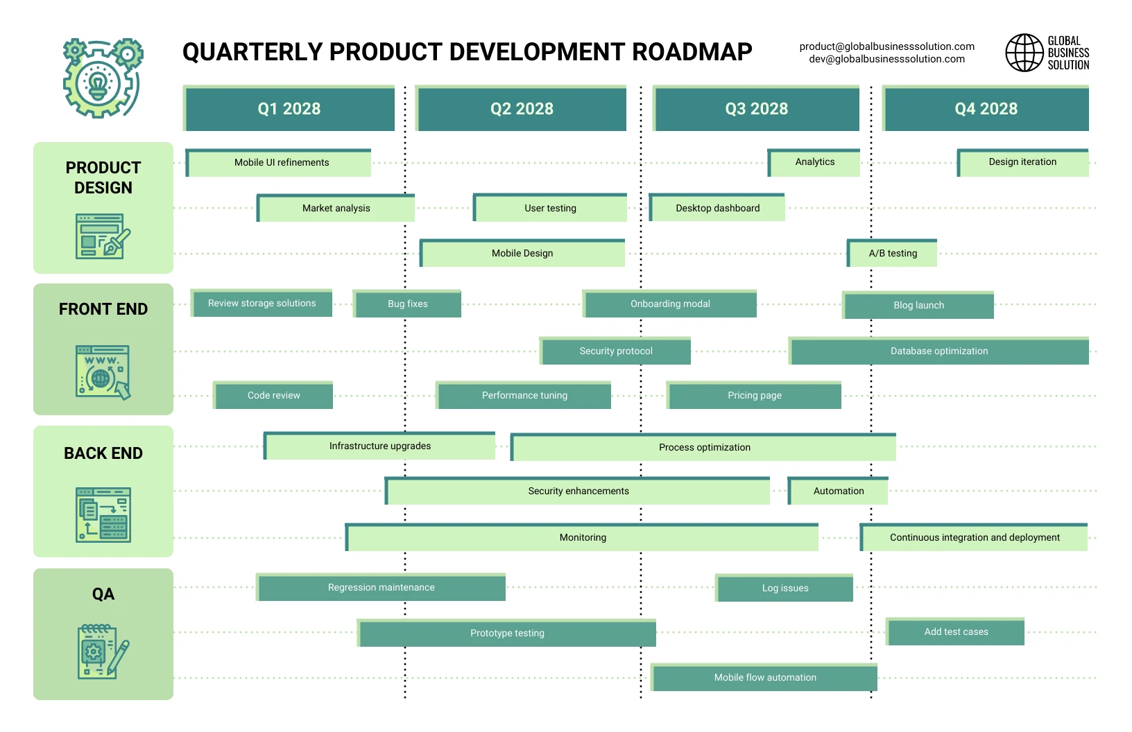 Software Application Product Development Roadmap Template - Venngage