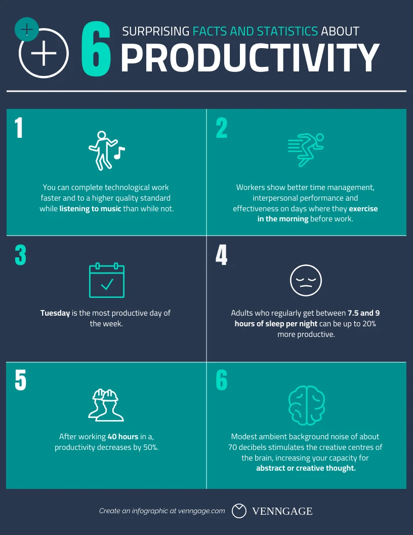 6 Facts About Productivity Venngage