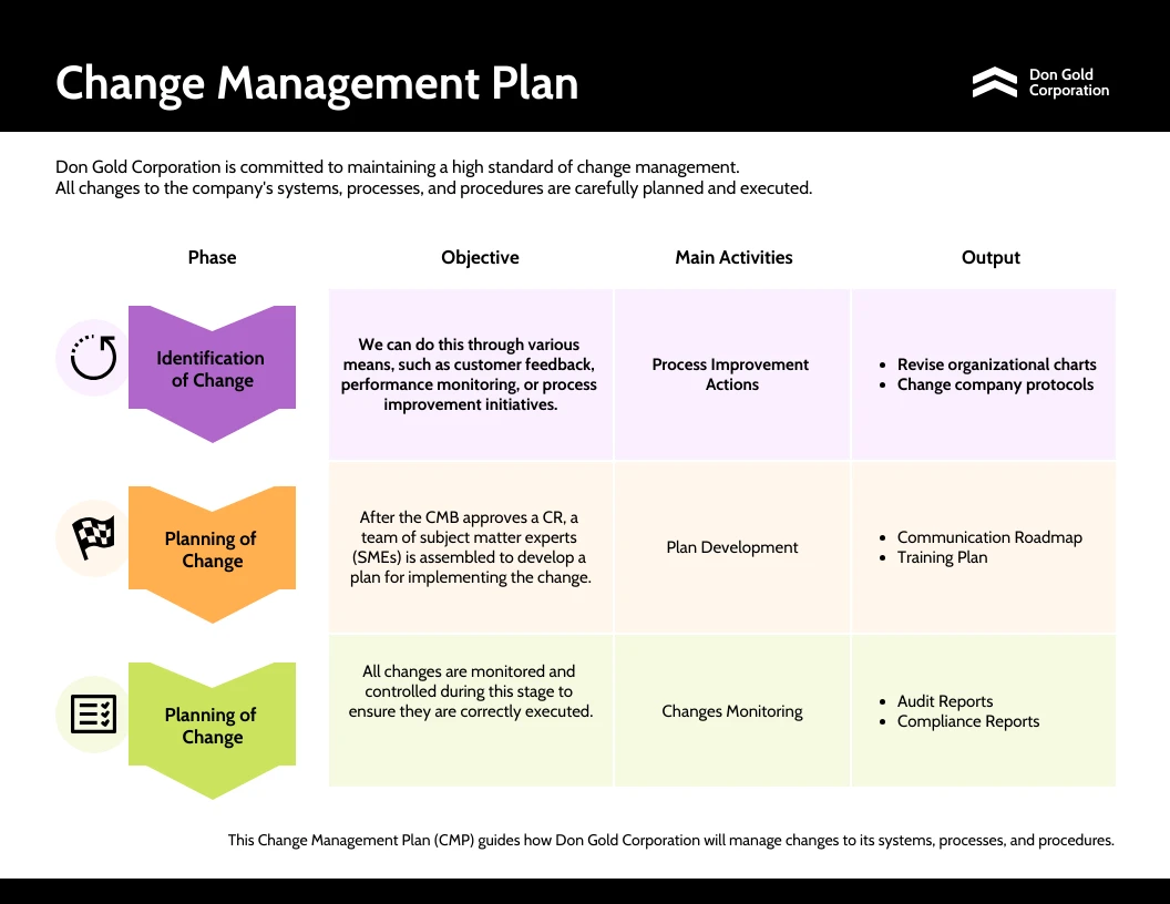 Change Management Plan Template - Venngage