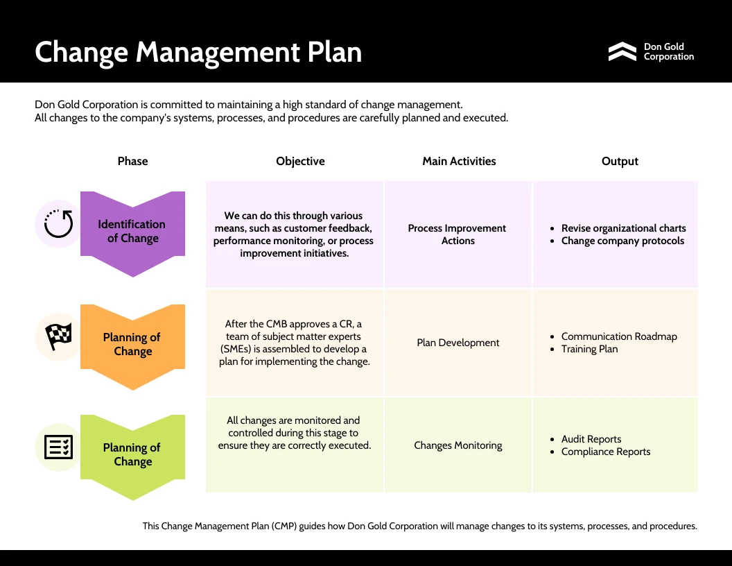 Change Management Plan Template Venngage