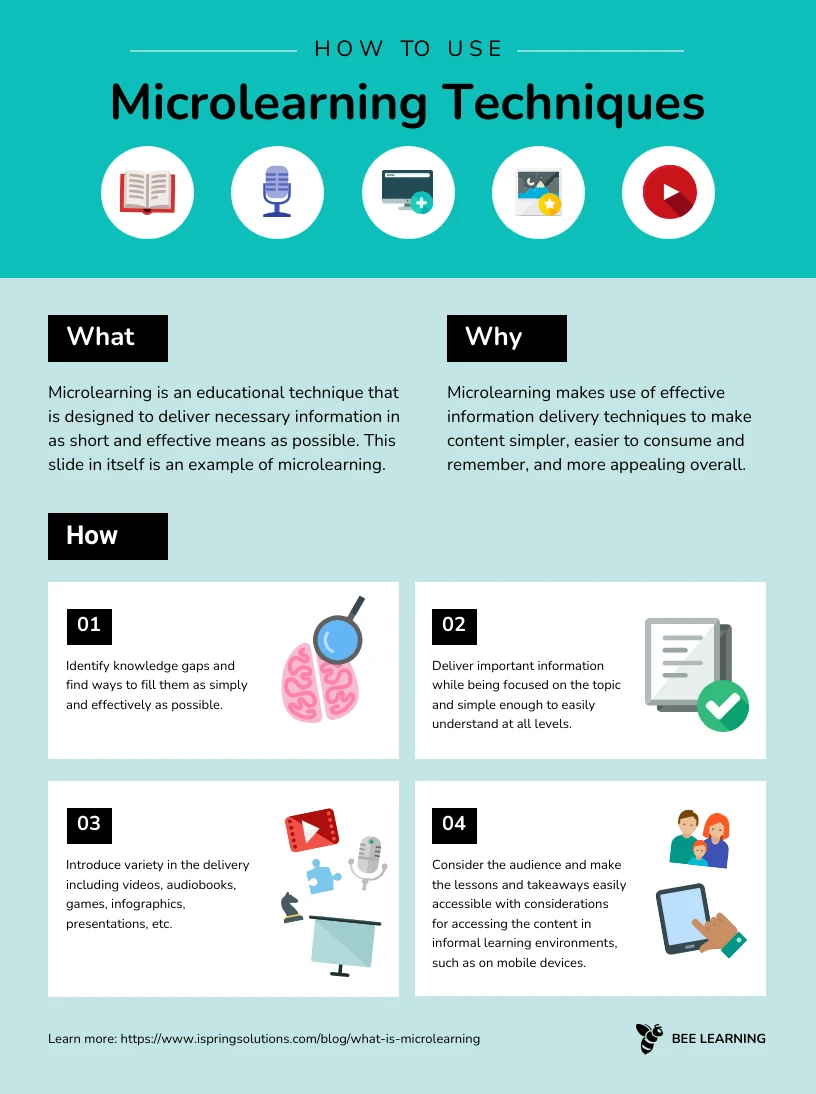 Microlearning Techniques Uses Process Infographic Template - Venngage