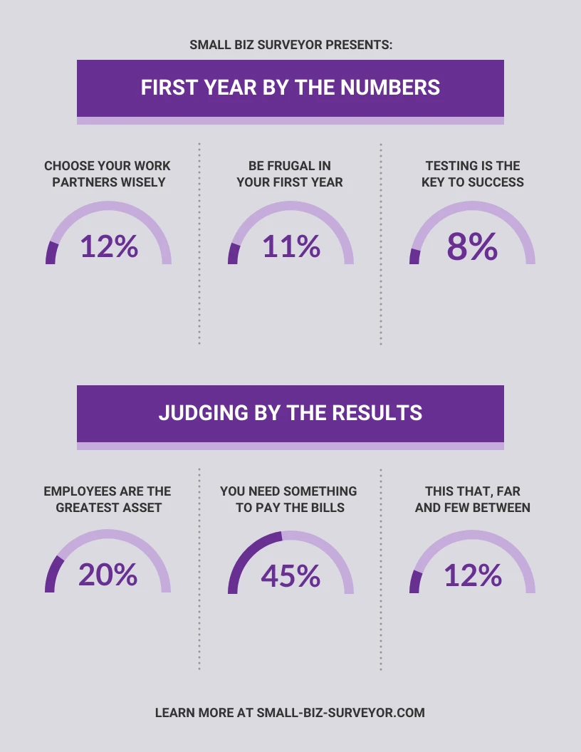 Business Survey Results Report Template - Venngage