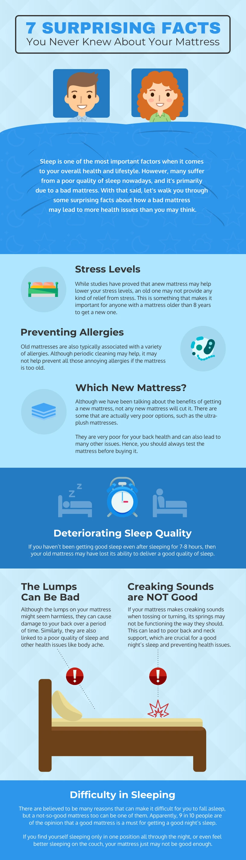 7 Fact About Mattress Infographic Template - Venngage