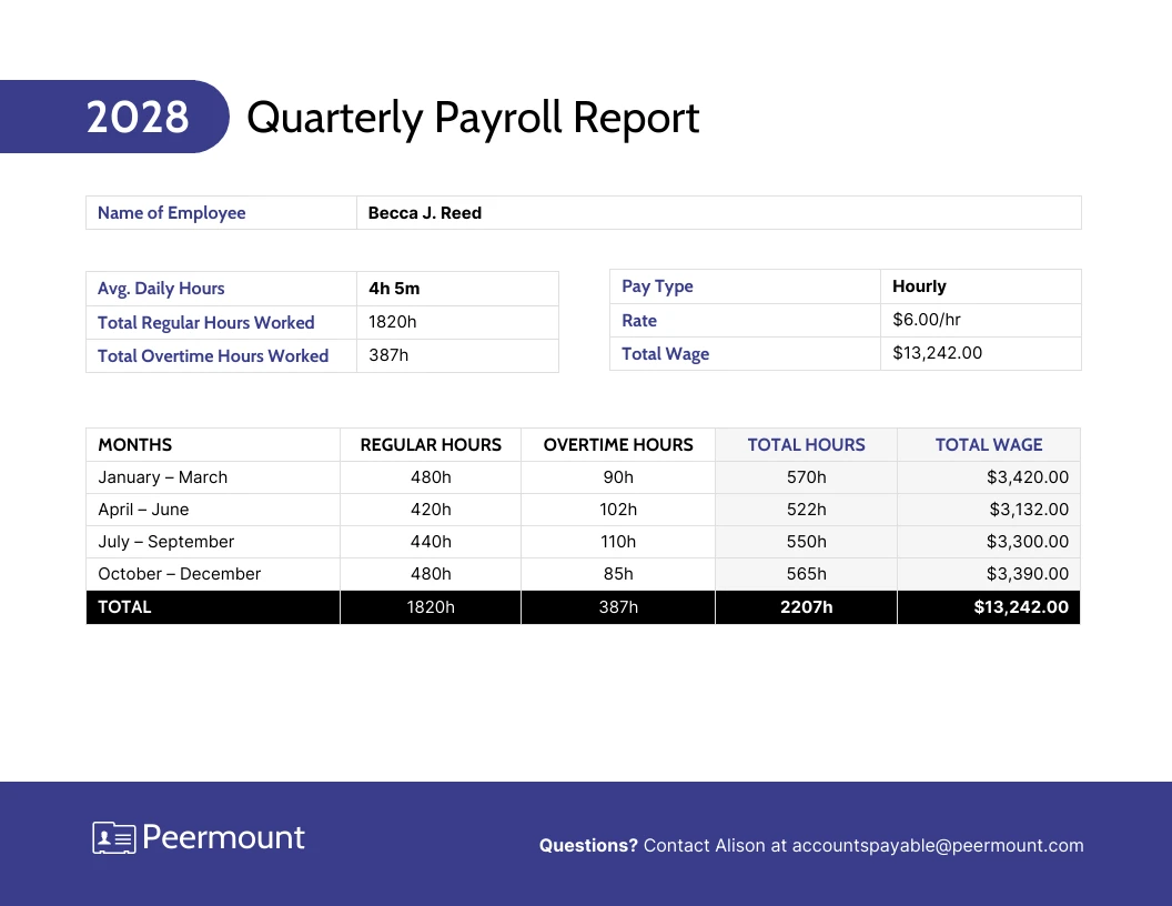 Quarterly Payroll Report Template Venngage