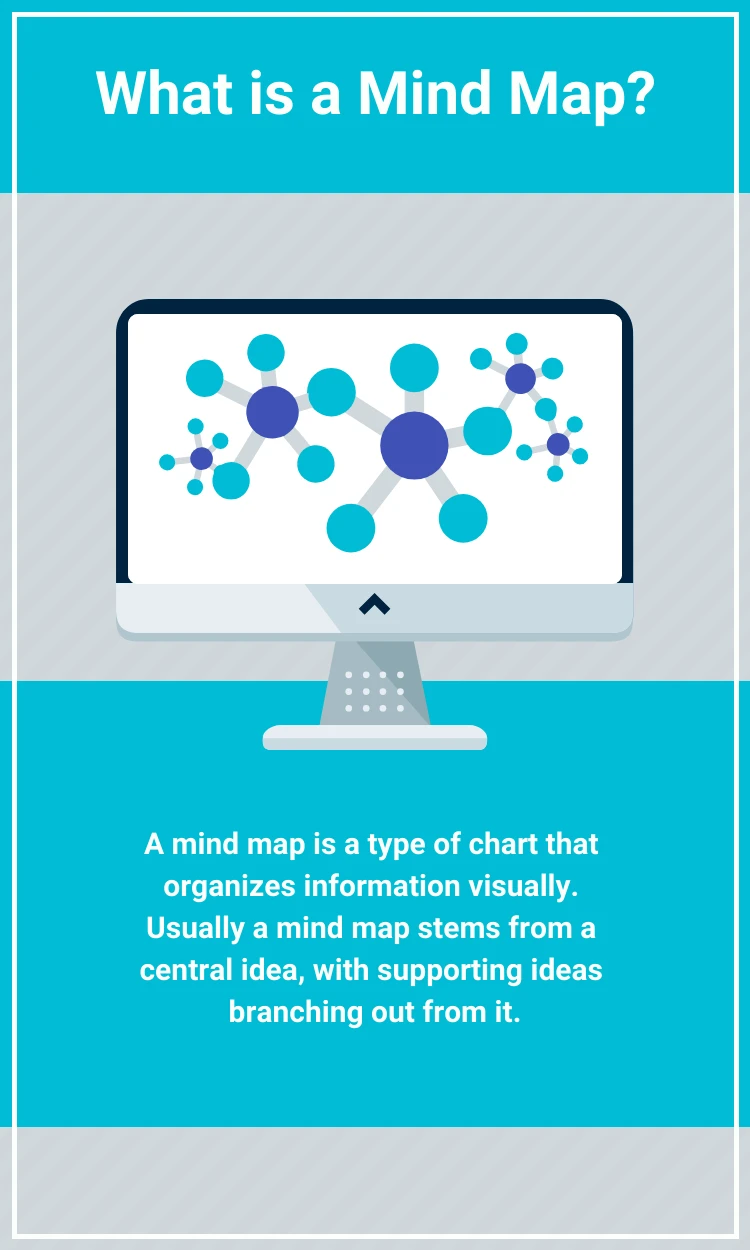 Post De Mapa Mental No Pinterest - Venngage