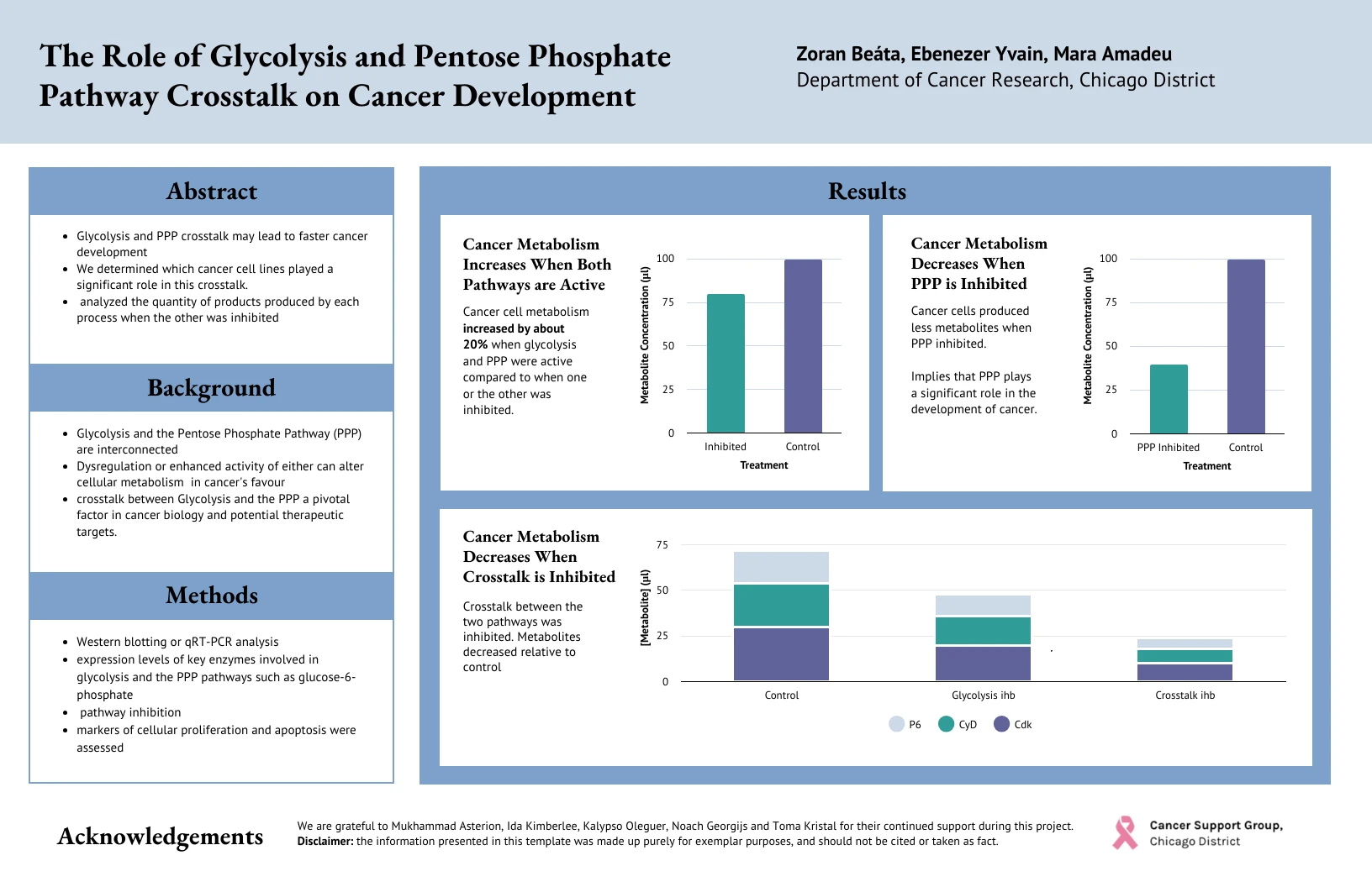 87 Mejores plantillas para presentaciones en 2024 - Visme, image size:1632x1056