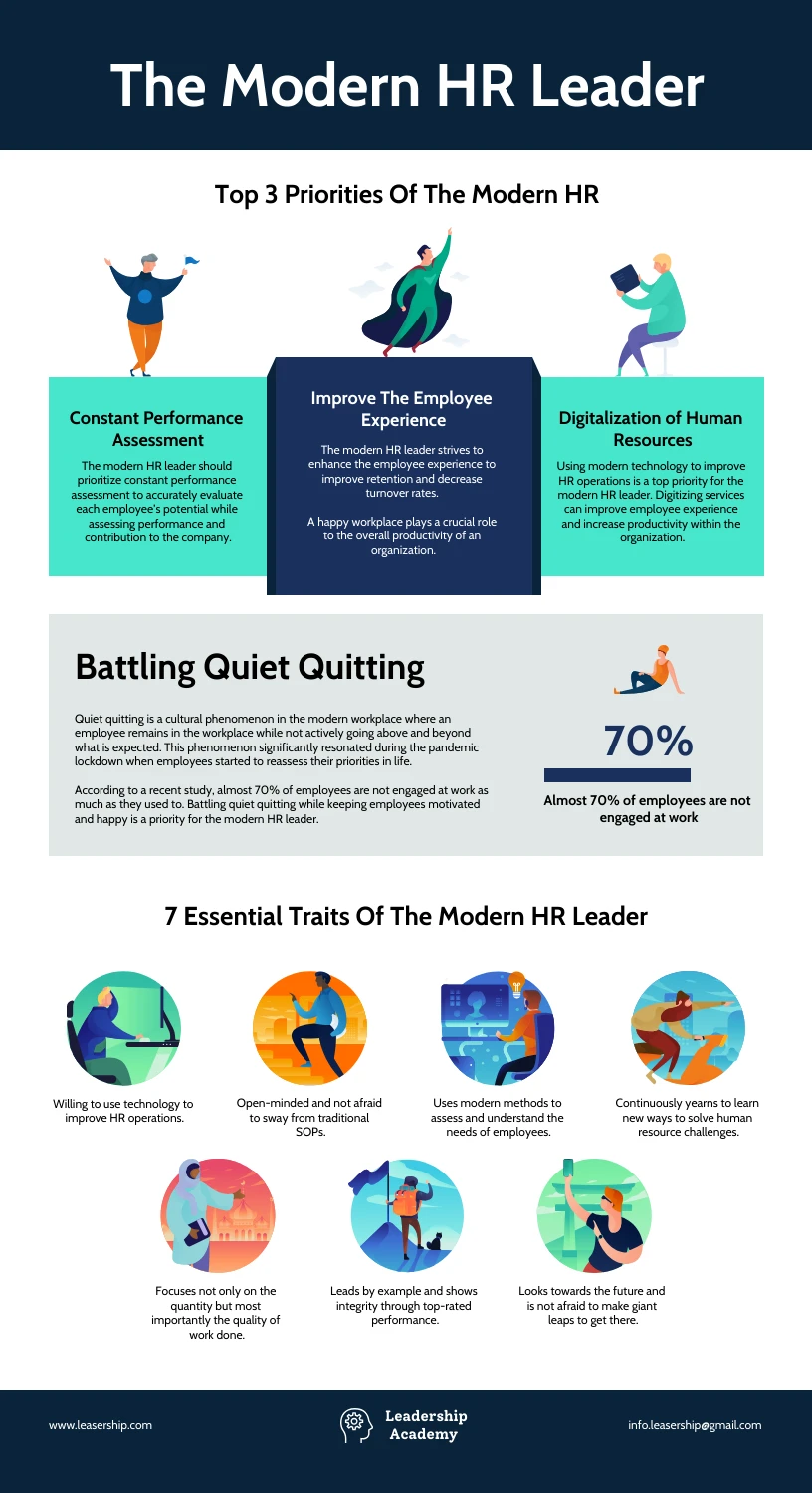 HR Leadership Development Program Infographic Template Venngage