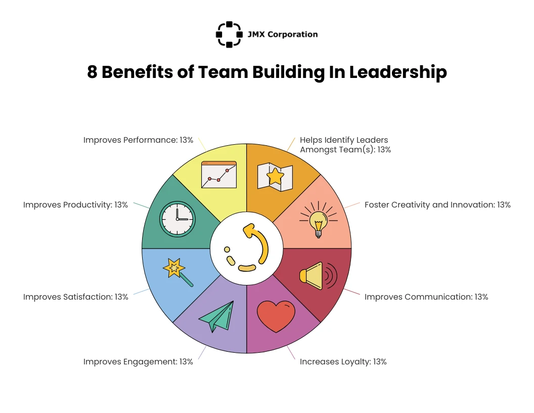 team-building-in-leadership-pie-chart-template-venngage