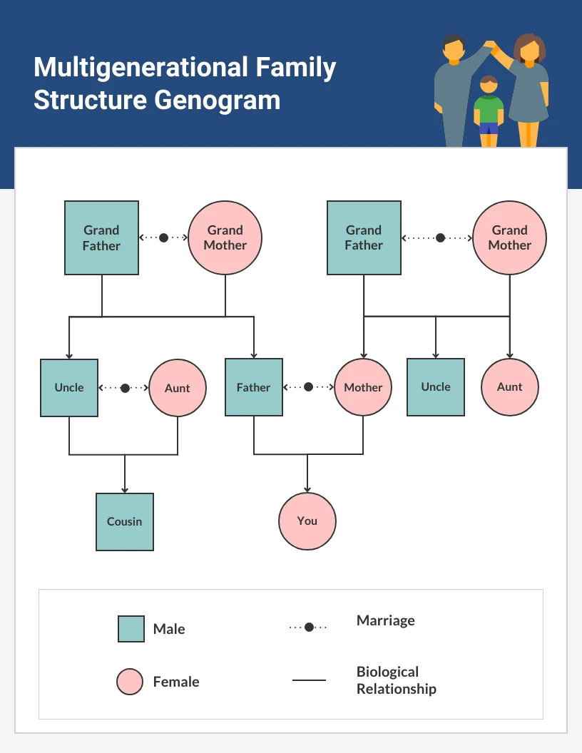 Family Structure Genogram Diagram Template - Venngage