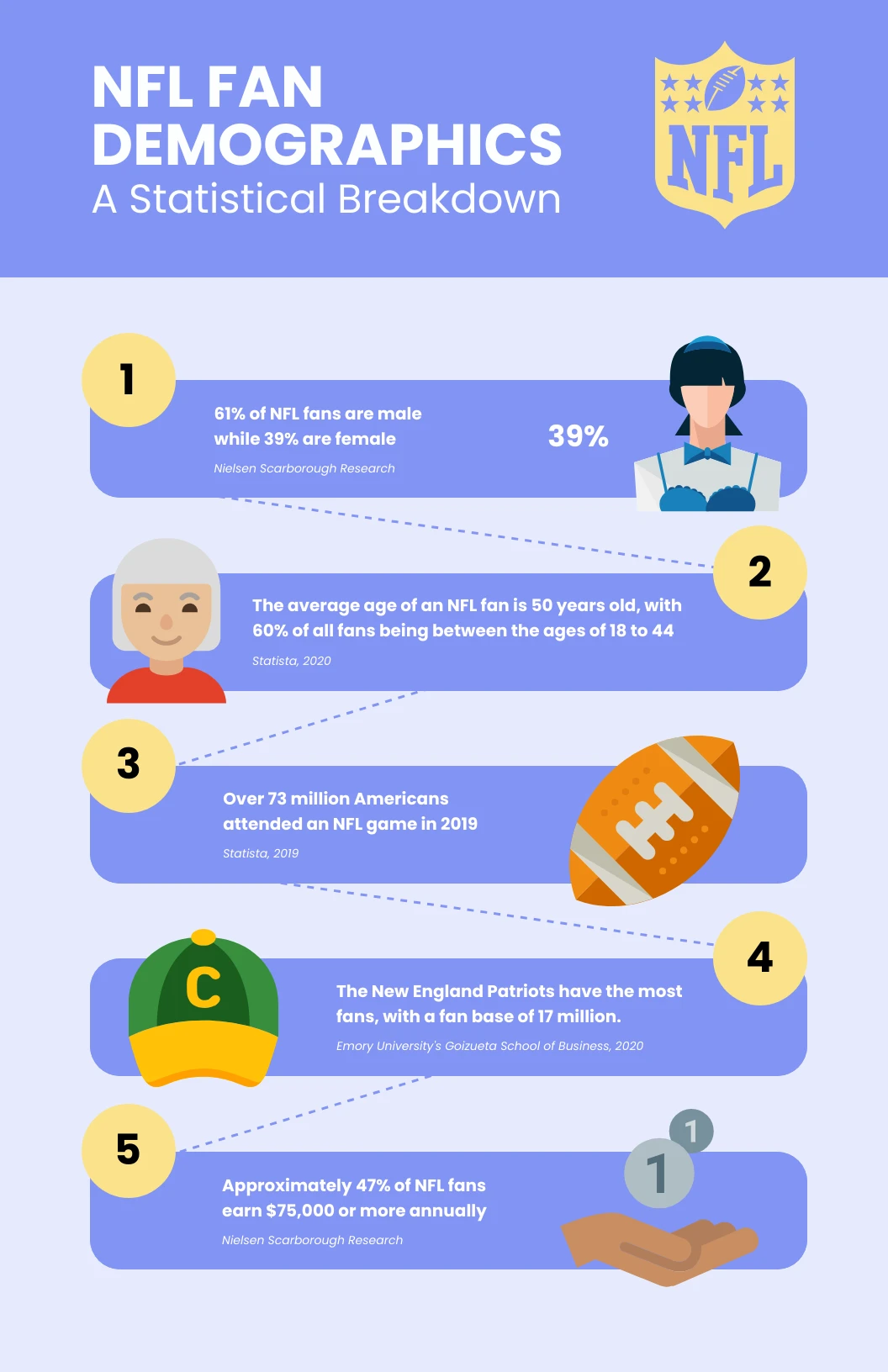 NFL Fan Demographics Sports Infographic Template Venngage