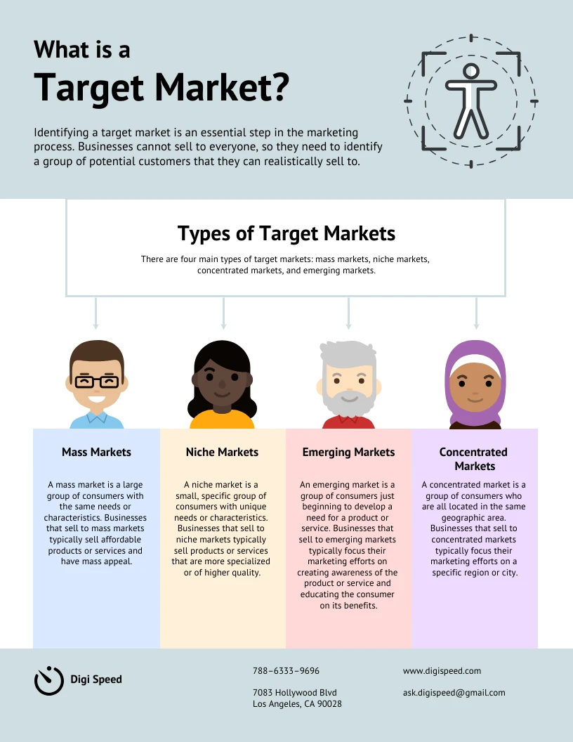 Target Audience Infographic Venngage