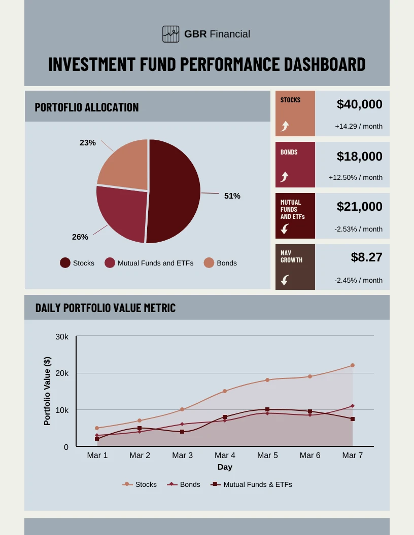 Investment Portfolio Performance Dashboard Report - Venngage