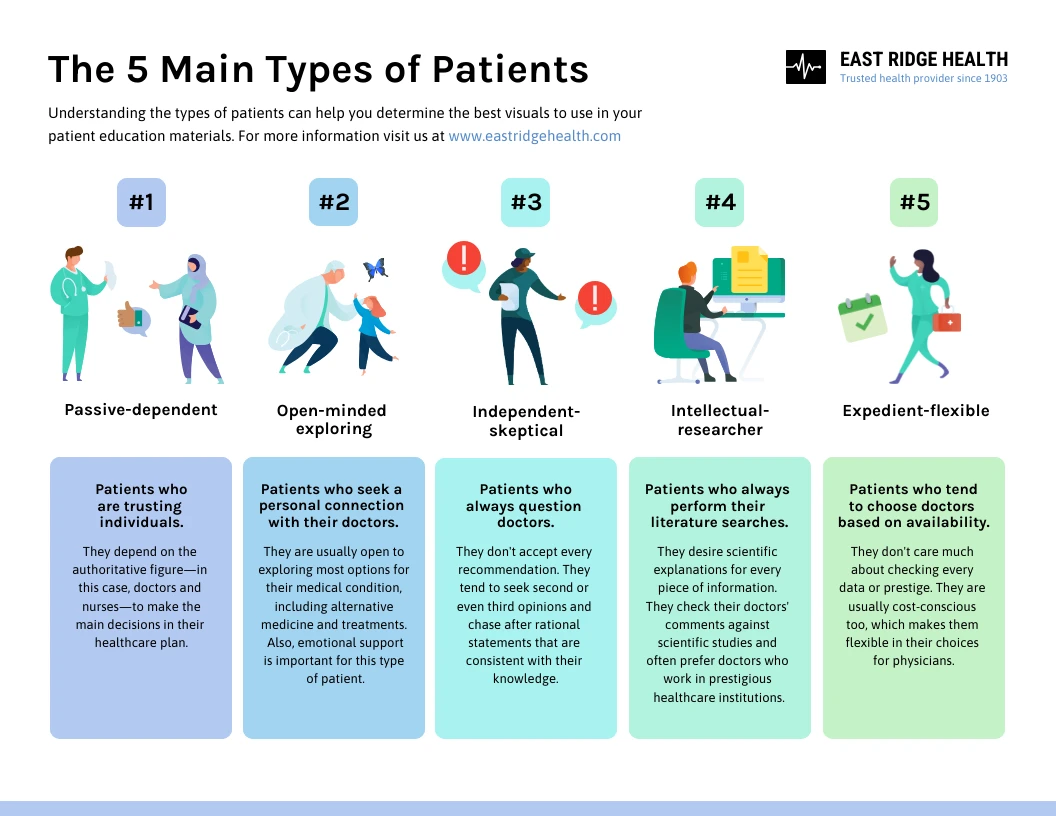 main-types-of-patients-list-infographic-venngage