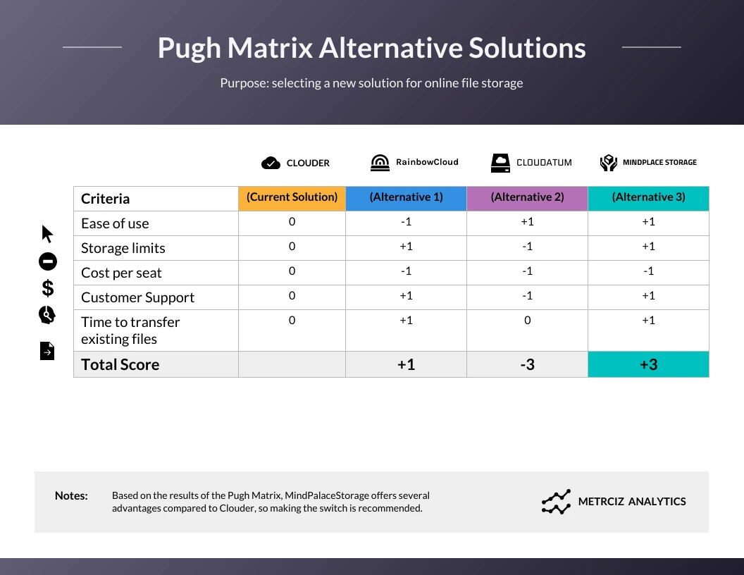 Pugh Matrix Template Venngage