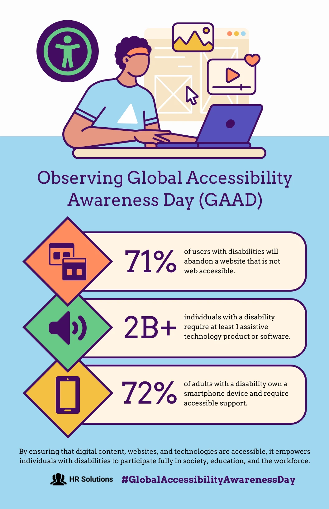 Global Accessibility Awareness Day In The Workplace Poster - Venngage