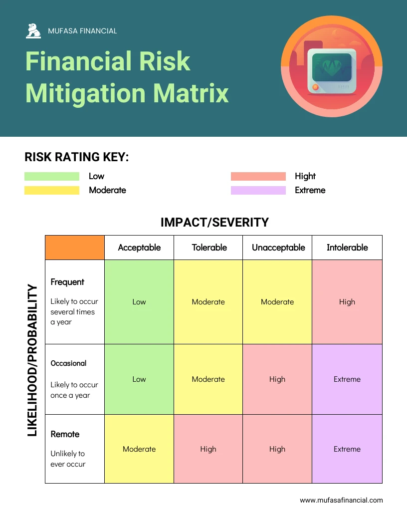 Risk Management Plan Example Template Venngage