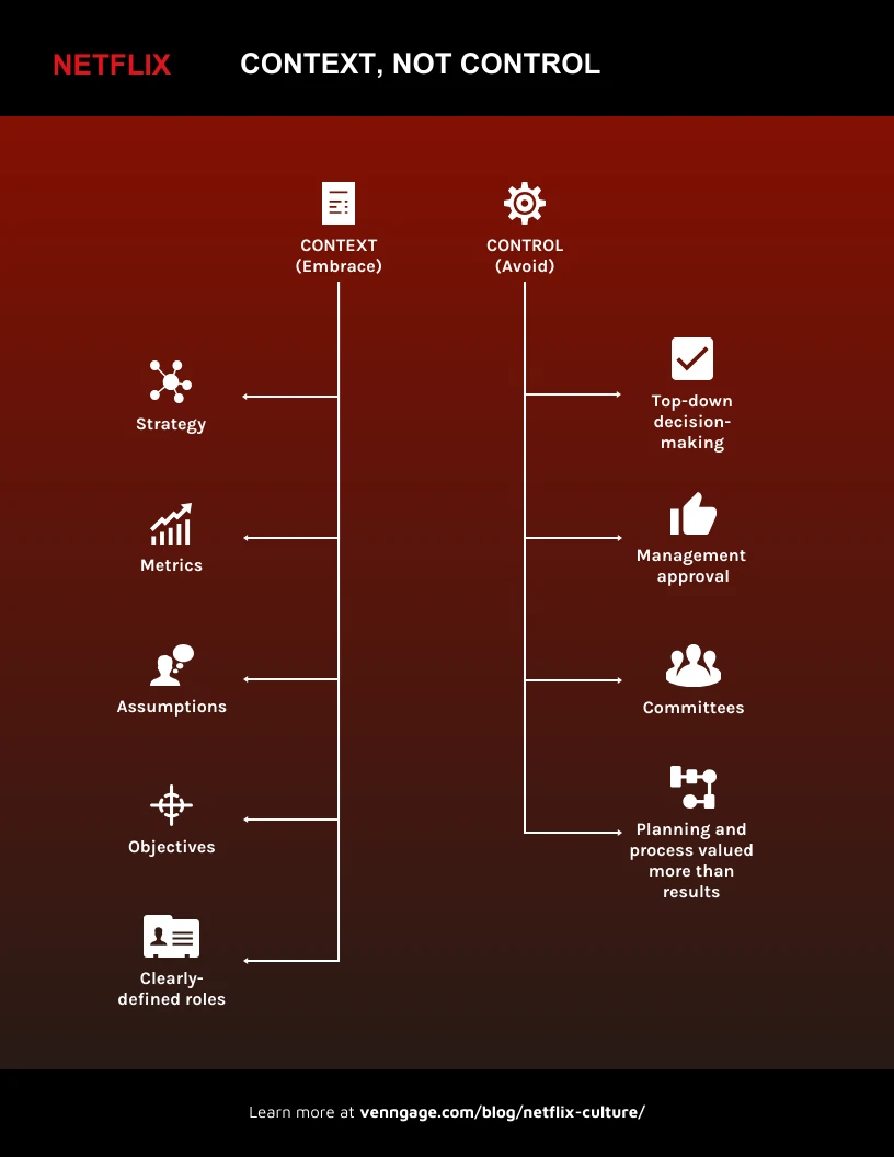 Netflix Culture Control Flow Chart Template - Venngage