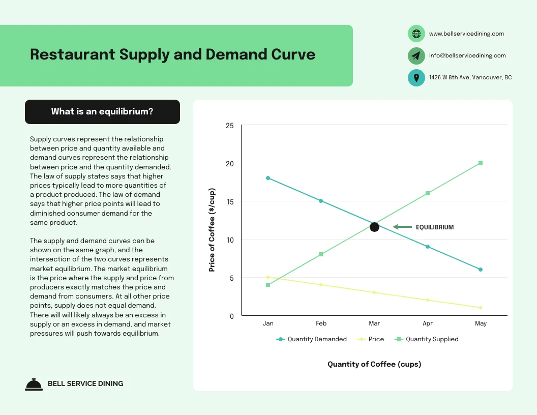 Supply And Demand Curve Graph Venngage