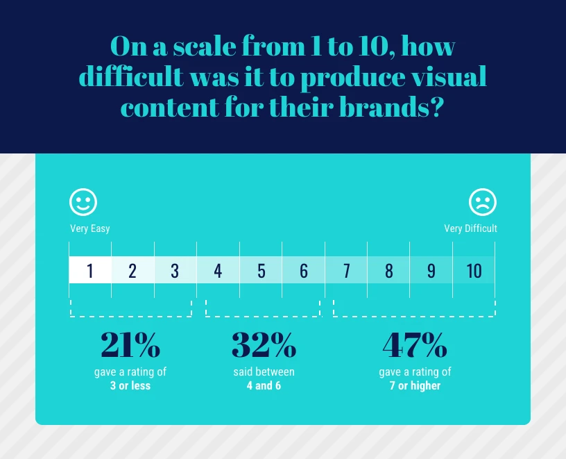 Visual Content Scale Bar Chart Template - Venngage