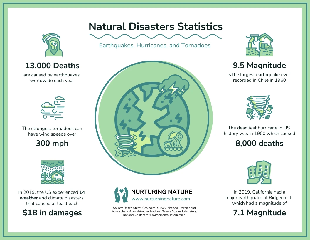 science-behind-natural-disasters-infographic-template-venngage