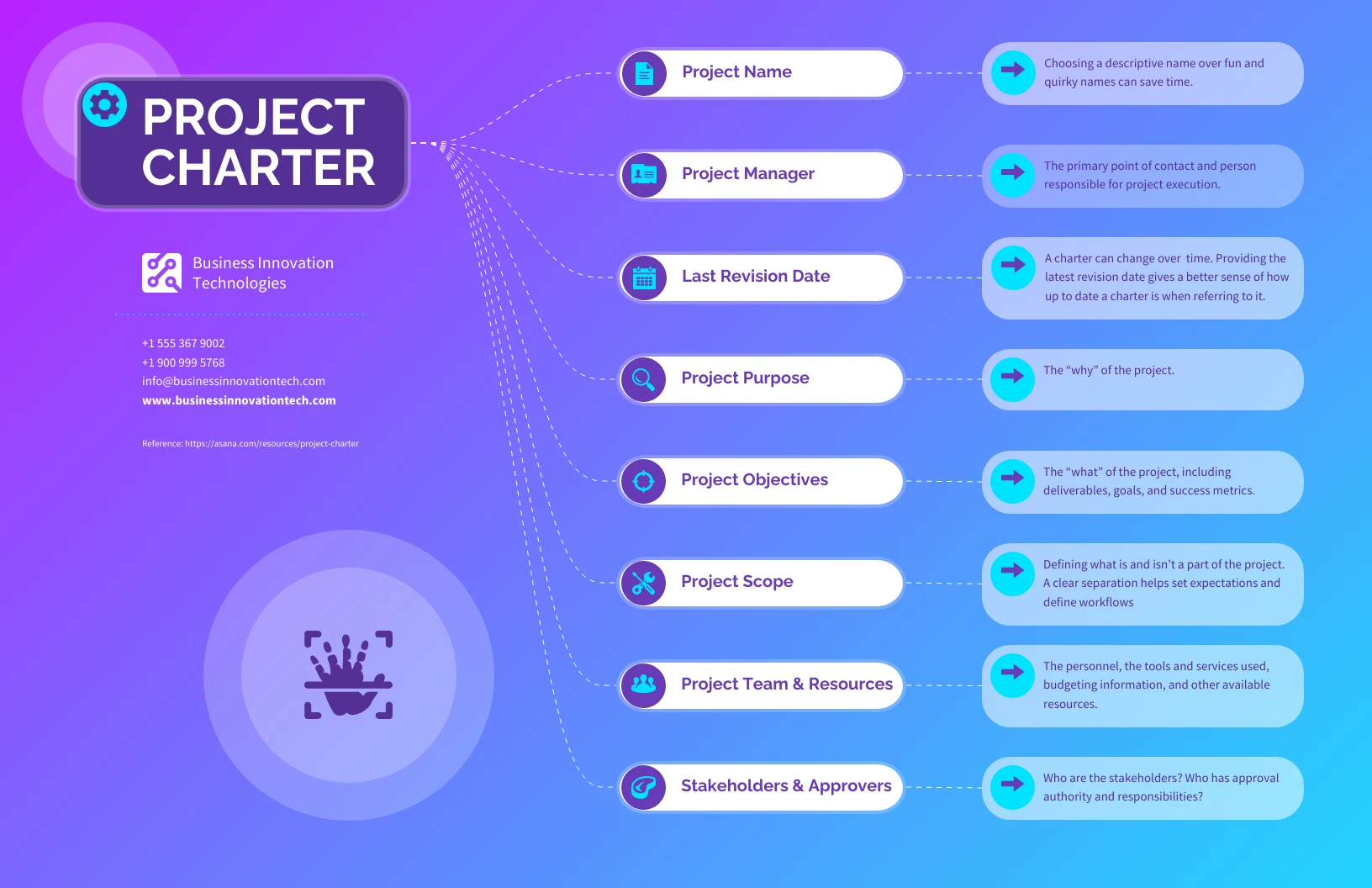 gradient-project-charter-mind-map-mind-map-mind-map-f-vrogue-co