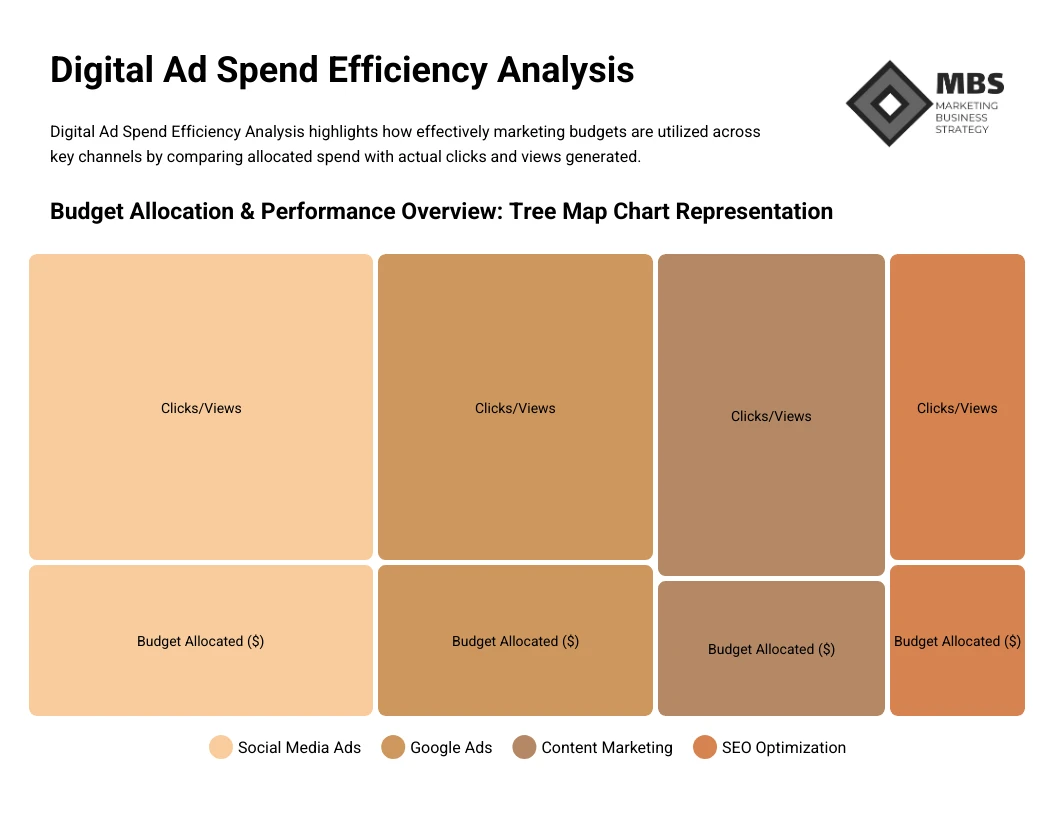 Considerações sobre Orçamento e Alocação de Recursos em Marketing de Cosméticos