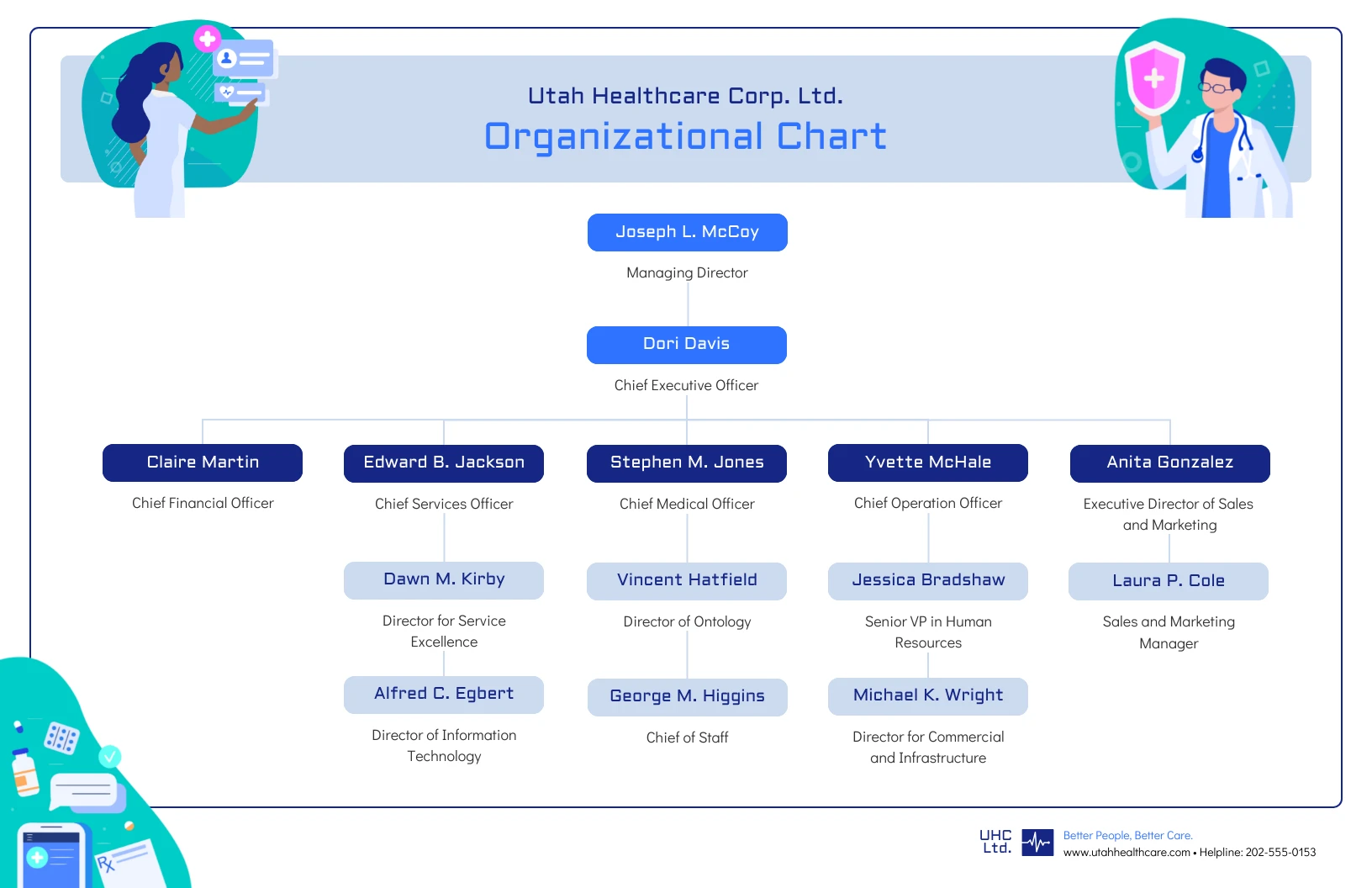 Corporate Healthcare Organizational Chart - Venngage