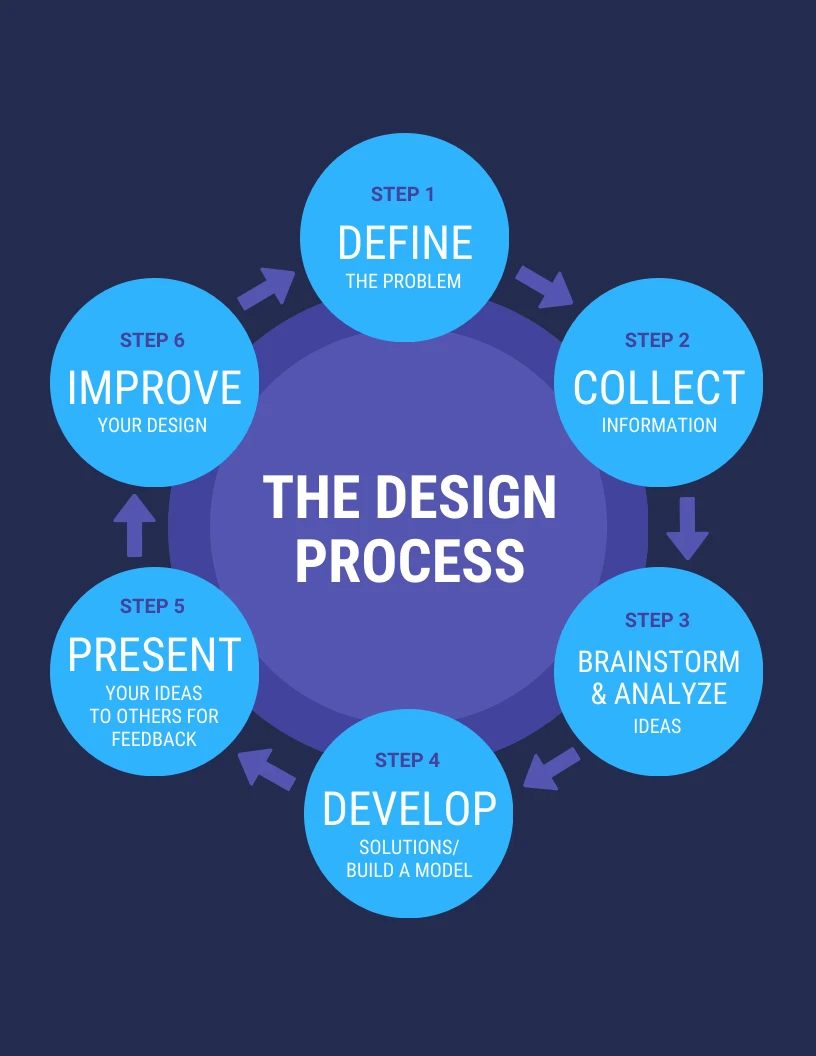 Design Process Circular Infographic Template - Venngage