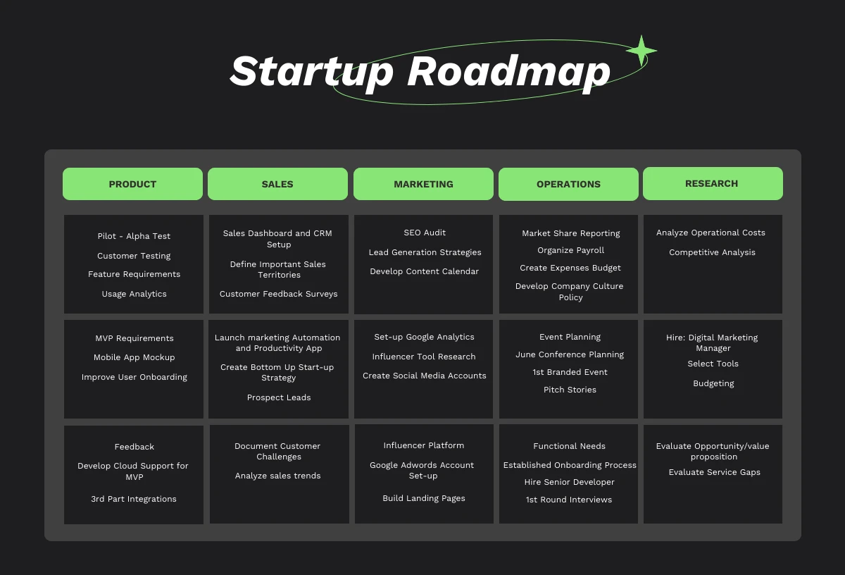 Dark Green Startup Roadmap Template Venngage 8361