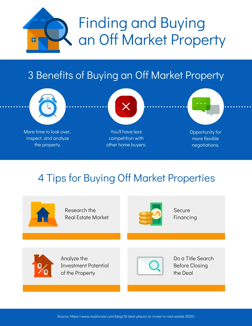 Buying Off Market Property Infographic Template - Venngage