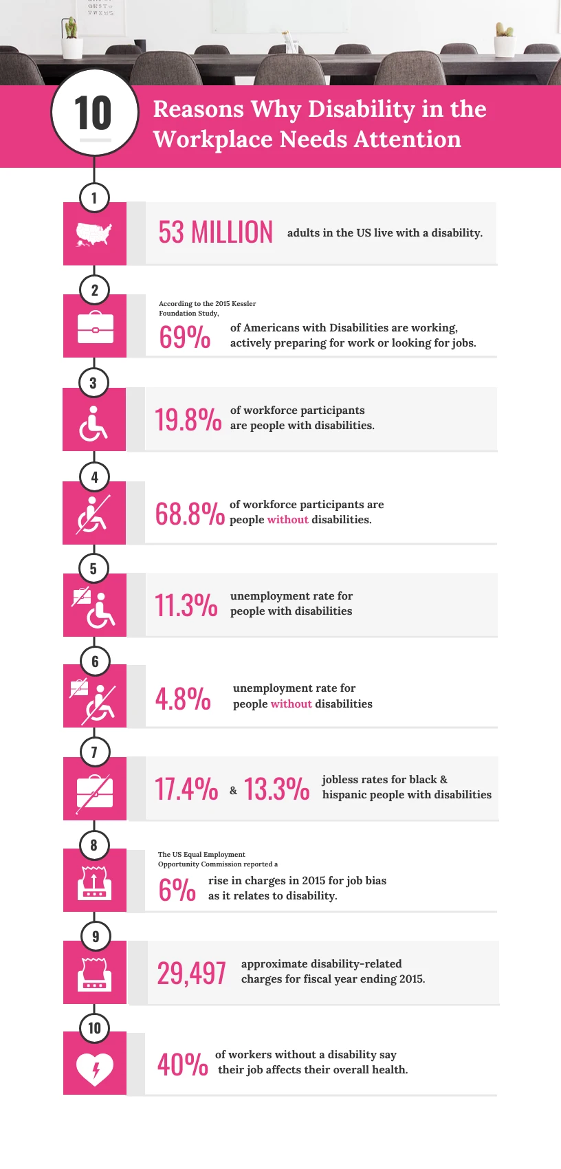 Disability Attention In The Workplace Infographic Template Venngage 1902