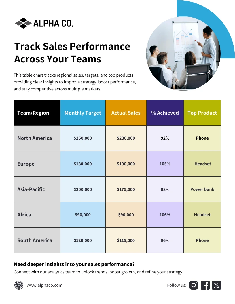 Sales Performance Table Chart Charts Template - Venngage