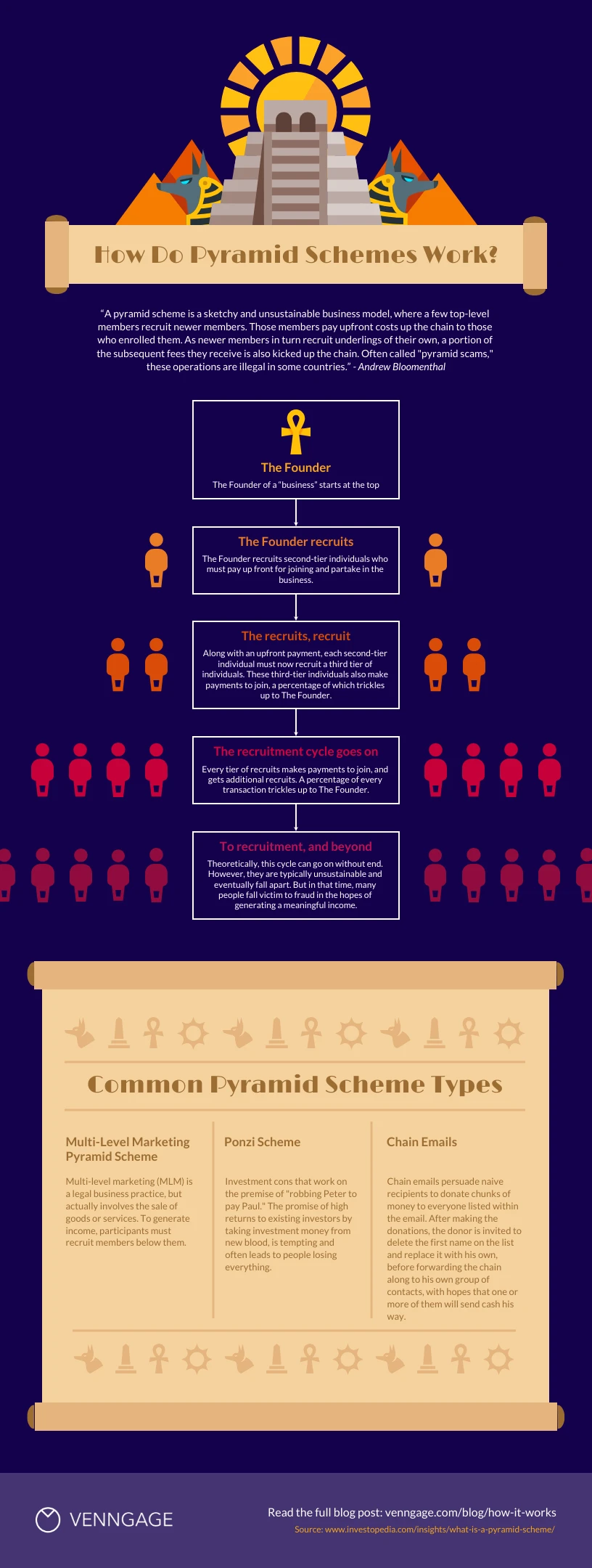 how-do-pyramid-schemes-work-flowchart-diagram-template-venngage