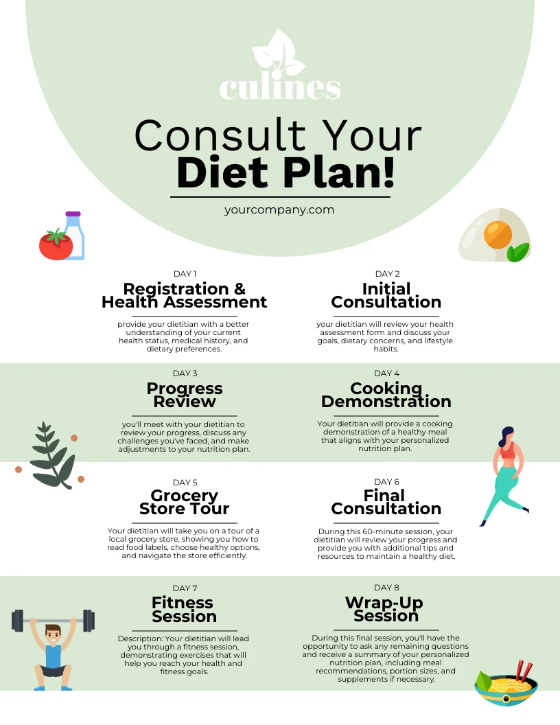 Soft Green Diet Consultation Plan Program Template - Venngage