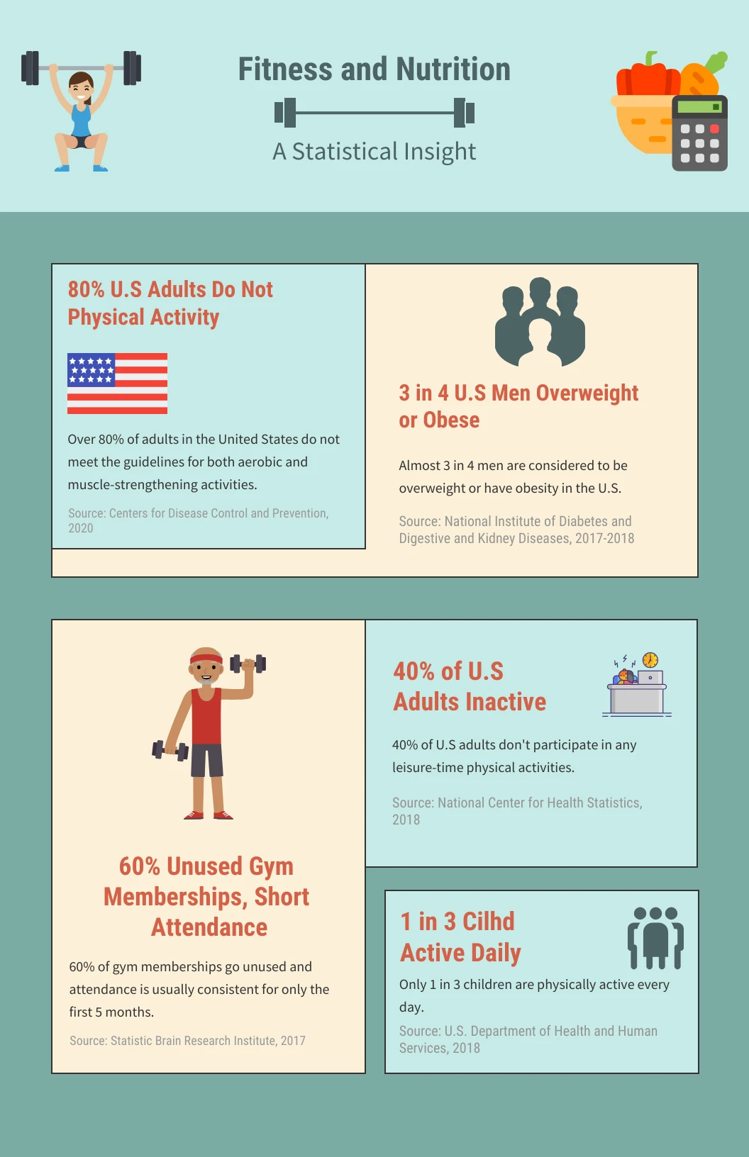 bmi, body mass index infographic. Custom-Designed Illustrations