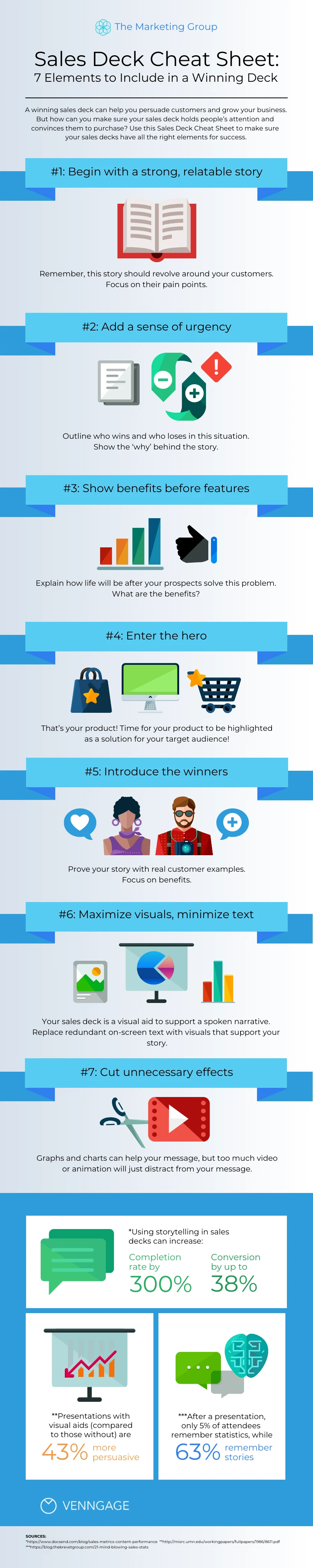 Sales Deck Cheat Sheet Process Infographic Template - Venngage