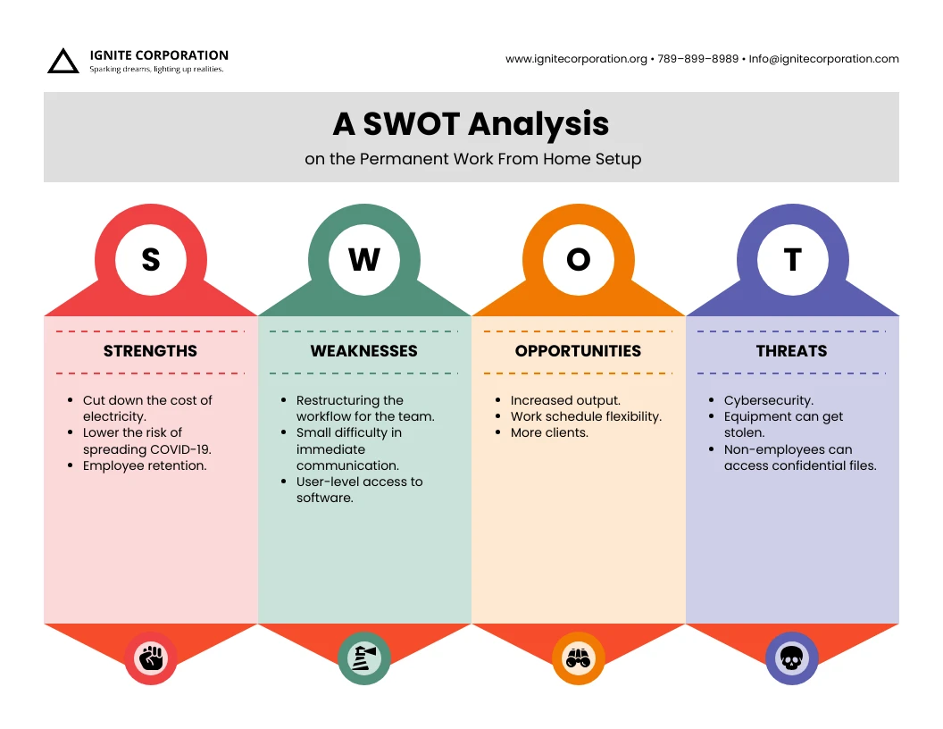 Simple Editable SWOT Template - Venngage