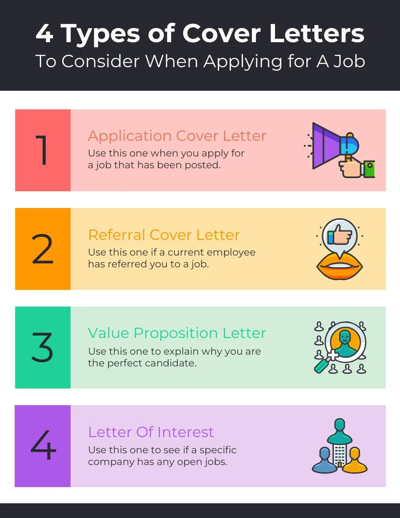 Letters and Cover Letters - What Is a Letter and Cover Letter? Definition,  Types, Uses