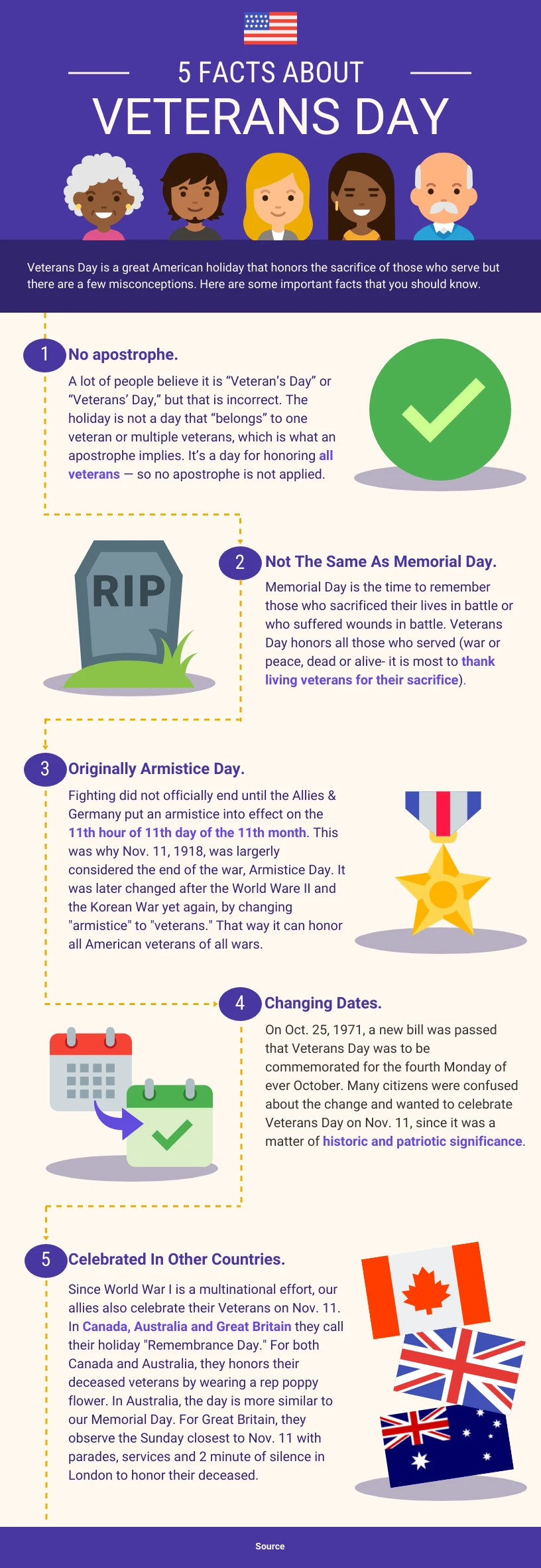 iconic-veterans-day-facts-infographic-venngage