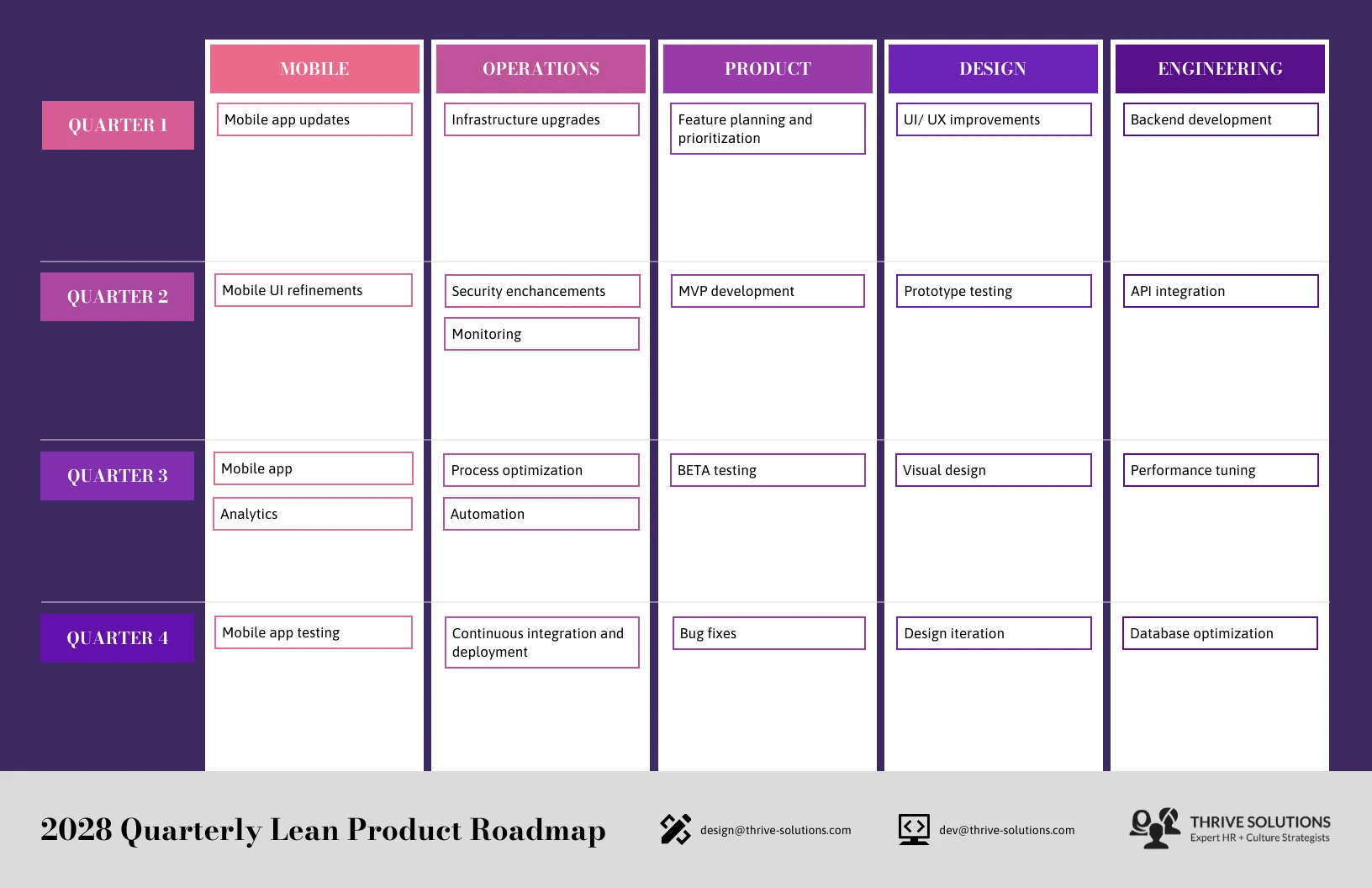 Dark Violet Lean Product Roadmap Template - Venngage