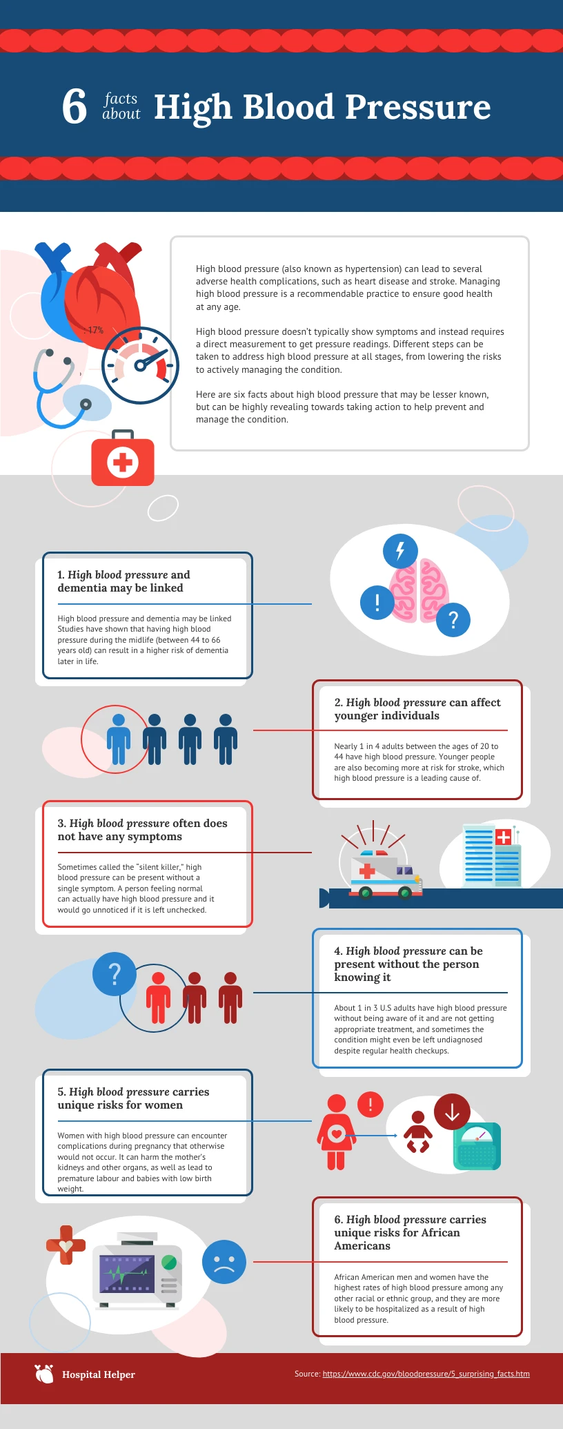 High Blood Pressure or Hypertension Facts Infographic Template - Venngage