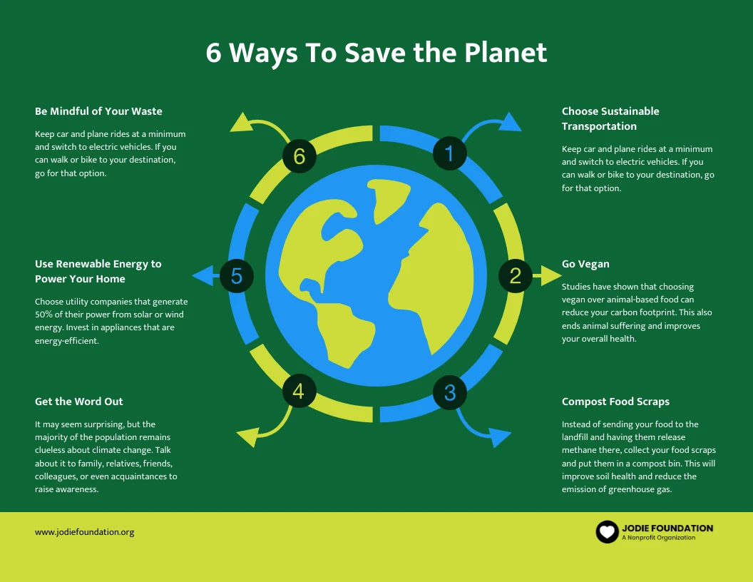 Climate Change Infographic Poster Sustainability -  Portugal