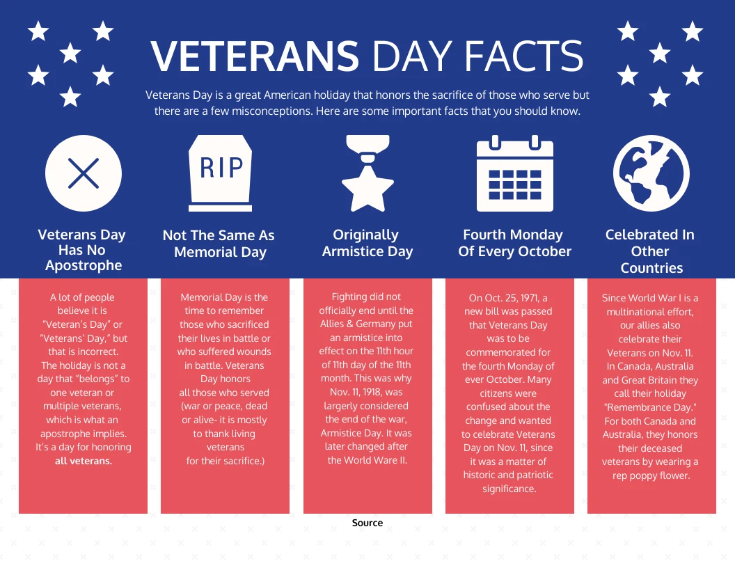 Veterans Day Facts Infographic Template - Venngage