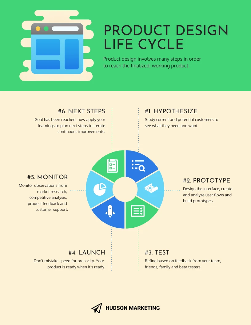 Product Life Cycle Circular Flowchart Diagram Template - Venngage