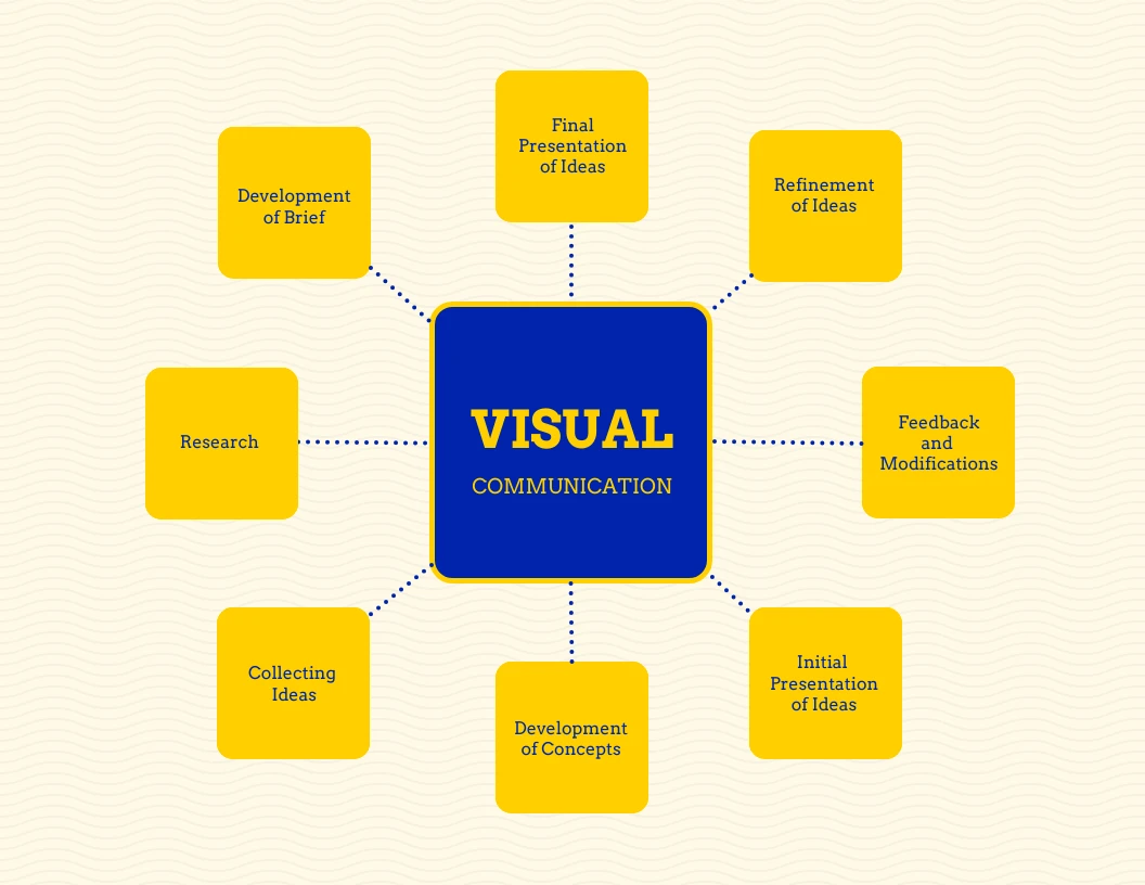 Metamapa Mapa Mental De Un Mapa Mental Pensamiento Vi 2293