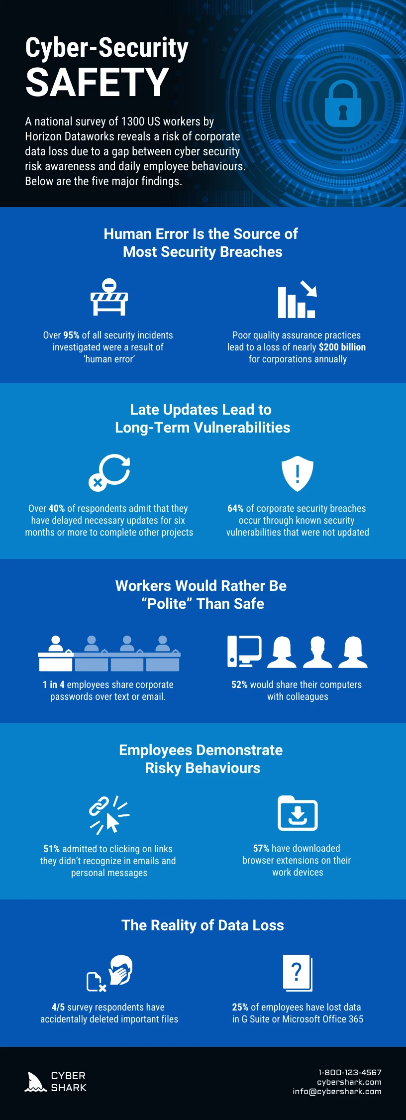 Cyber Security Safety Infographic - Venngage