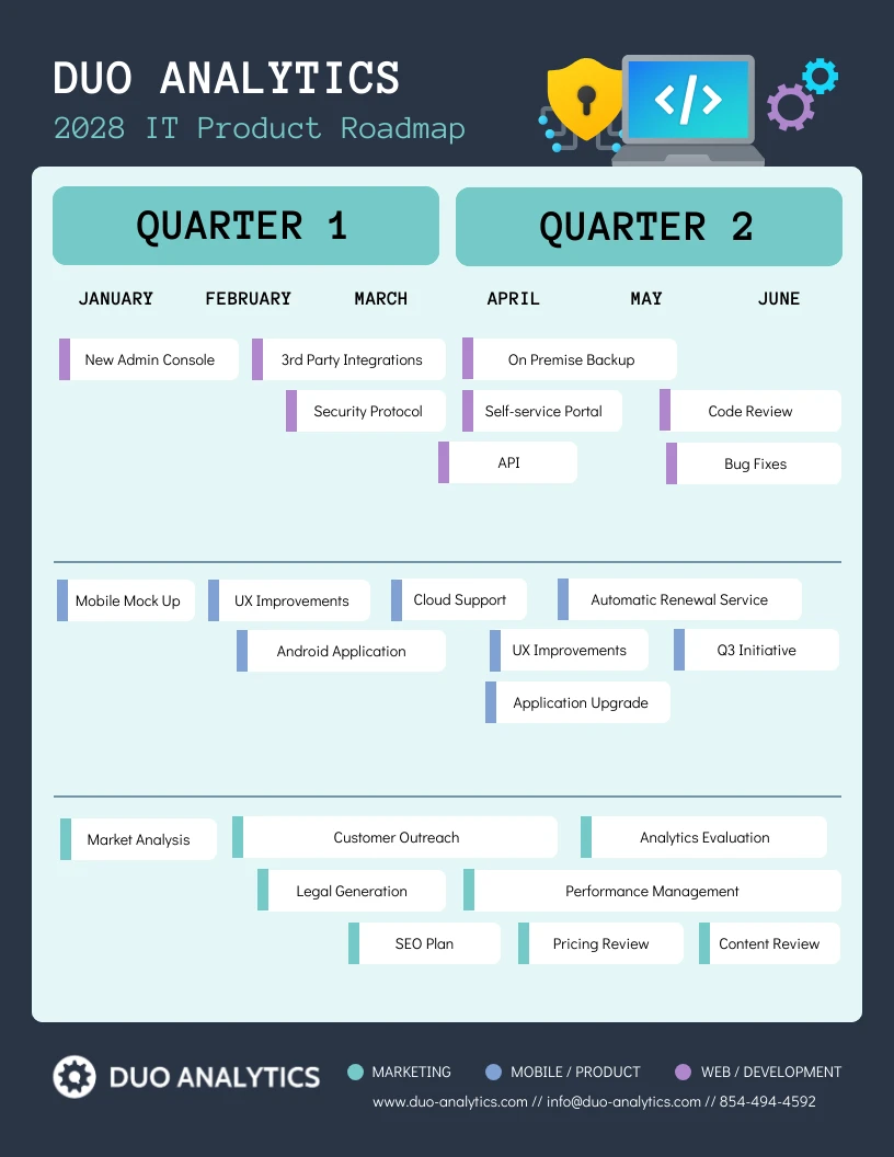 Dark Green Editable It Roadmap Template Venngage 8791